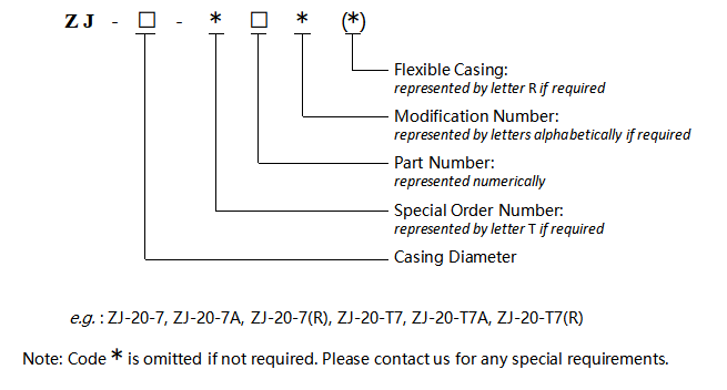 Type Code (2)